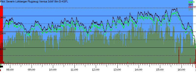 Barometer
